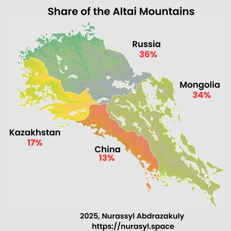 Share of the Altai Mountains